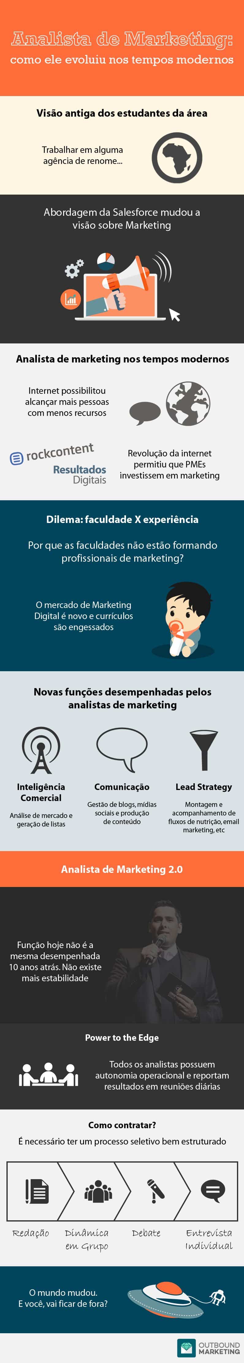 Infografico18 - Analista de Marketing - Evolução 2-01