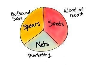 predictable revenue spears seed and nets