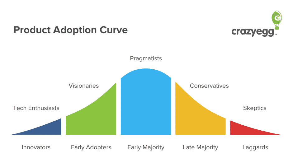 cold calling em 2018 adoption curve