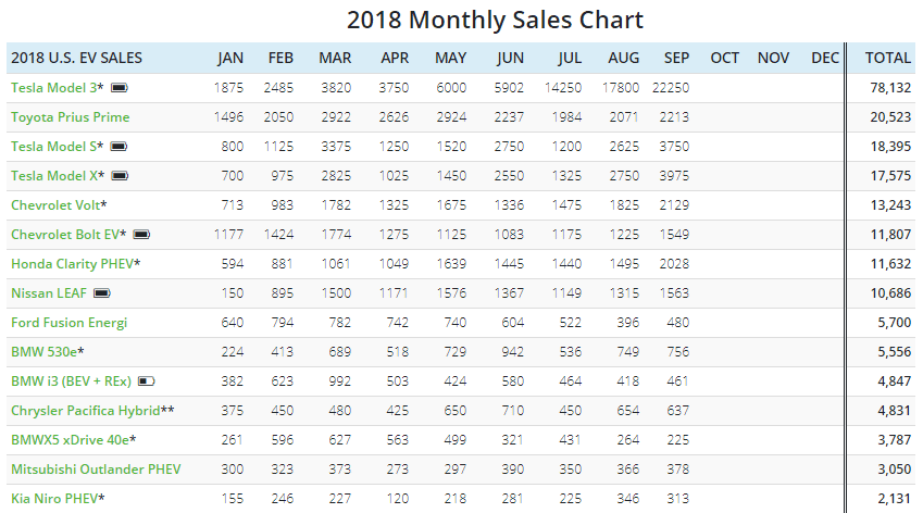 qual a diferença entre preço e valor tabela de vendas 2018