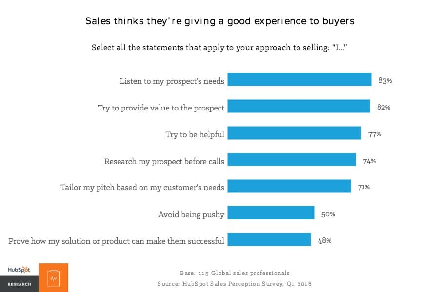 evolução das vendas boa experiência