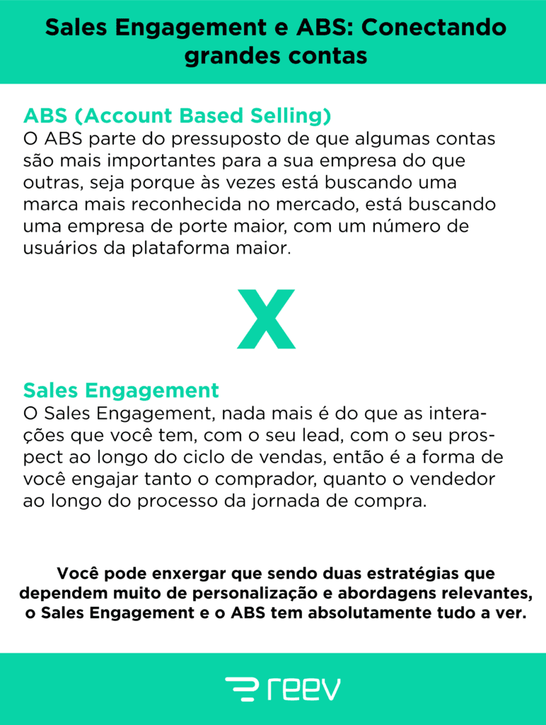 resumo sales engagement e account based selling