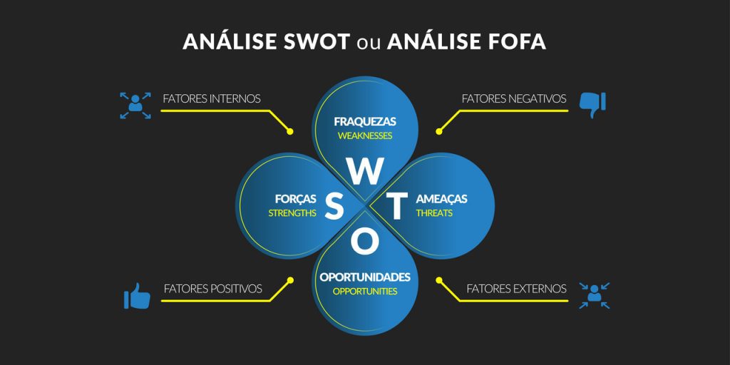 analise swot - cliente oculto